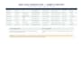 do targeted b2b lead generation and email list building